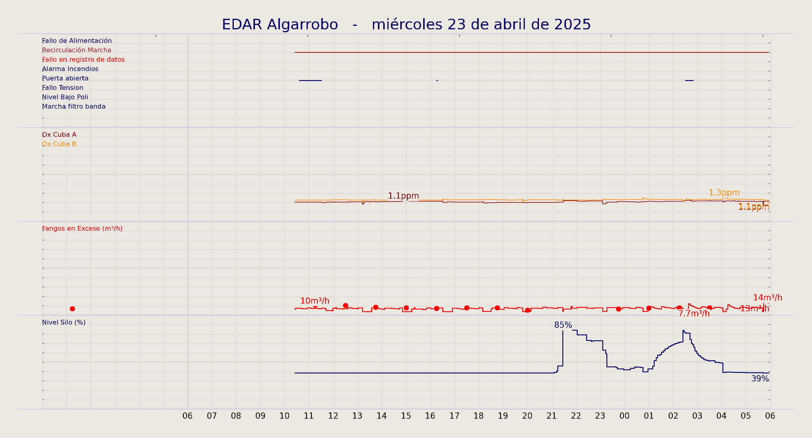 ../../imagenes/vid/2025/EDAR Algarrobo/2025-04-23 EDAR Algarrobo.png